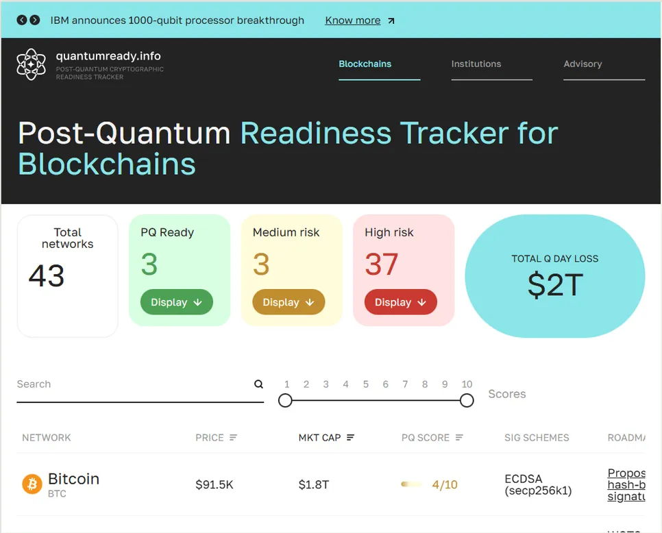 QuantumReady project preview